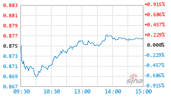 国金安瑞平衡C基金023956实时估值图