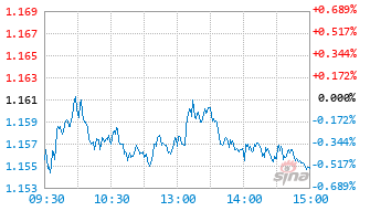 景顺长城中证A500指数增强C基金023958实时估值图