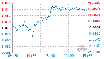 博时创业板50指数C基金023969实时估值图