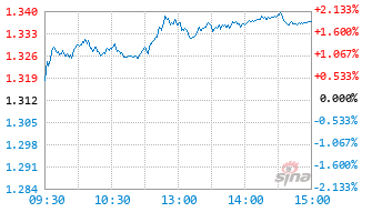 农银上证科创板50指数A基金024000实时估值图