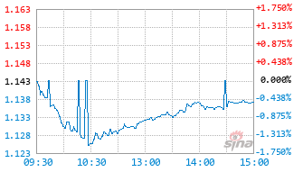 汇添富国证自由现金流指数A基金024002实时估值图