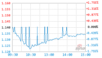 汇添富国证自由现金流指数C基金024003实时估值图