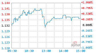 国联中证A50联接C基金024005实时估值图