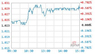 招商恒生港股通高股息低波动ETF发起式联接A基金024029实时估值图