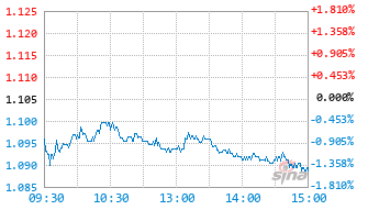 银华恒生港股通中国科技ETF发起式联接C基金024038实时估值图