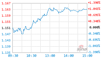 富国致享量化选股股票A基金024046实时估值图