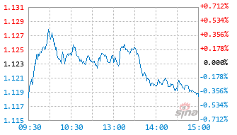 富国致享量化选股股票C基金024047实时估值图