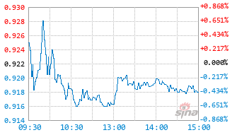 大成恒生医疗保健ETF发起式联接(QDII)A基金024055实时估值图