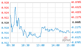 大成恒生医疗保健ETF发起式联接(QDII)C基金024056实时估值图