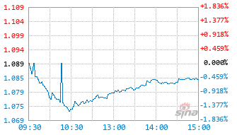 上银国证自由现金流指数C基金024074实时估值图