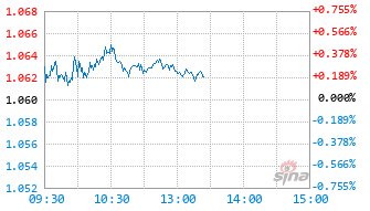长城国证自由现金流指数A基金024078实时估值图