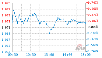 长城国证自由现金流指数C基金024079实时估值图