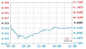 泓德丰泽混合(LOF)C基金024114实时估值图