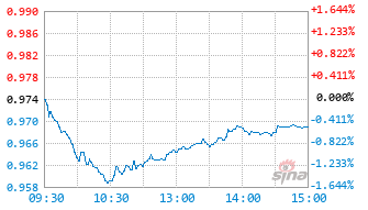 中欧国证自由现金流指数A基金024117实时估值图