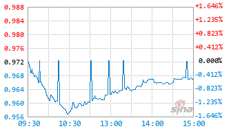 中欧国证自由现金流指数C基金024118实时估值图