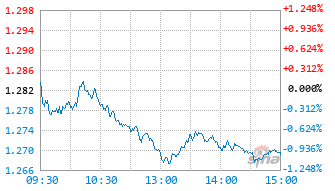 南方深证100ETF联接A基金024142实时估值图