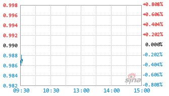 大成北证50成份指数发起式C基金024162实时估值图