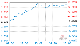 信澳先进智造股票型C基金024169实时估值图