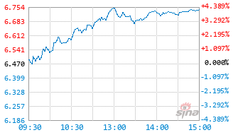 信澳新能源产业股票C基金024170实时估值图