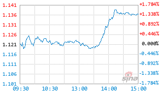 信澳医药健康混合C基金024171实时估值图