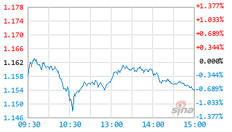 中欧大盘价值混合C基金024176实时估值图