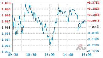 富国中证500ETF发起式联接A基金024179实时估值图