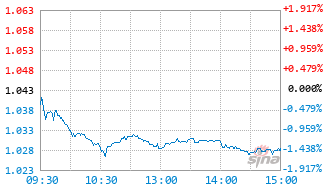 华泰柏瑞恒生消费ETF发起式联接A基金024189实时估值图