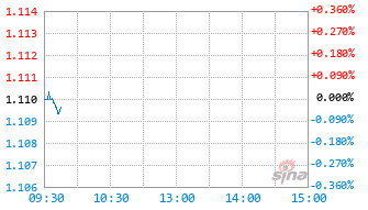 长信先锐混合E基金024191实时估值图