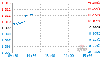 建信鑫稳回报灵活配置混合F基金024211实时估值图