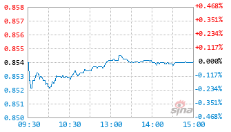 国新国证新利C基金024229实时估值图