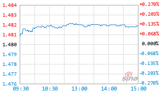 国泰多策略收益灵活配置混合E基金024233实时估值图