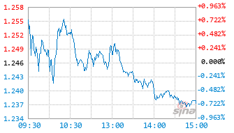 广发上证科创板人工智能ETF发起式联接C基金024246实时估值图