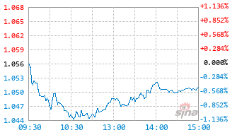 申万菱信中证红利指数A基金024252实时估值图