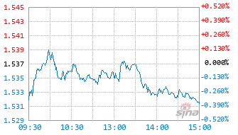 宏利新起点混合C基金024257实时估值图
