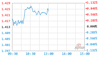 长信均衡优选混合E基金024268实时估值图