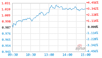 永赢新兴产业智选混合发起C基金024320实时估值图