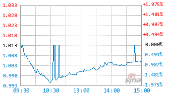 农银中证800自由现金流指数C基金024327实时估值图