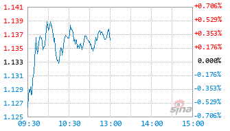 建信上证智选科创板创新价值ETF联接A基金024350实时估值图