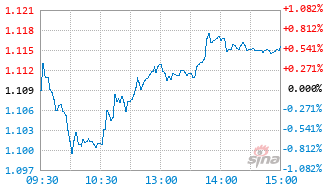 中欧红利慧选混合发起A基金024361实时估值图