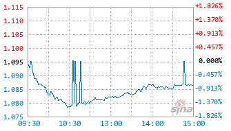 华宝沪深300自由现金流ETF联接A基金024367实时估值图