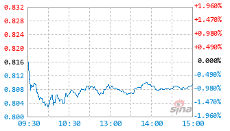 广发中证港股通汽车ETF发起式联接C基金024382实时估值图