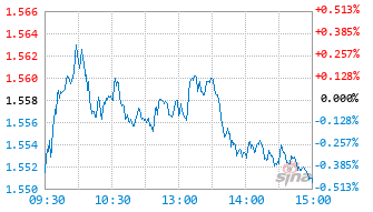银华兴盛股票C基金024395实时估值图