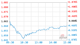 国投瑞银中证全指自由现金流指数发起式A基金024400实时估值图