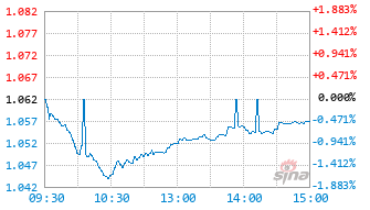 国投瑞银中证全指自由现金流指数发起式C基金024401实时估值图
