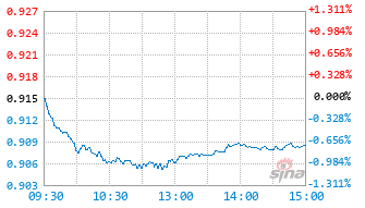 大成洞察优势混合基金024406实时估值图