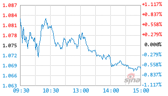 鑫元科创AI指数发起式C基金024410实时估值图