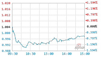 华夏信选混合A基金024421实时估值图