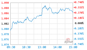 东方红核心价值混合A基金024429实时估值图