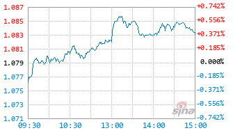 东方红核心价值混合C基金024430实时估值图