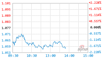 交银瑞安混合A基金024439实时估值图